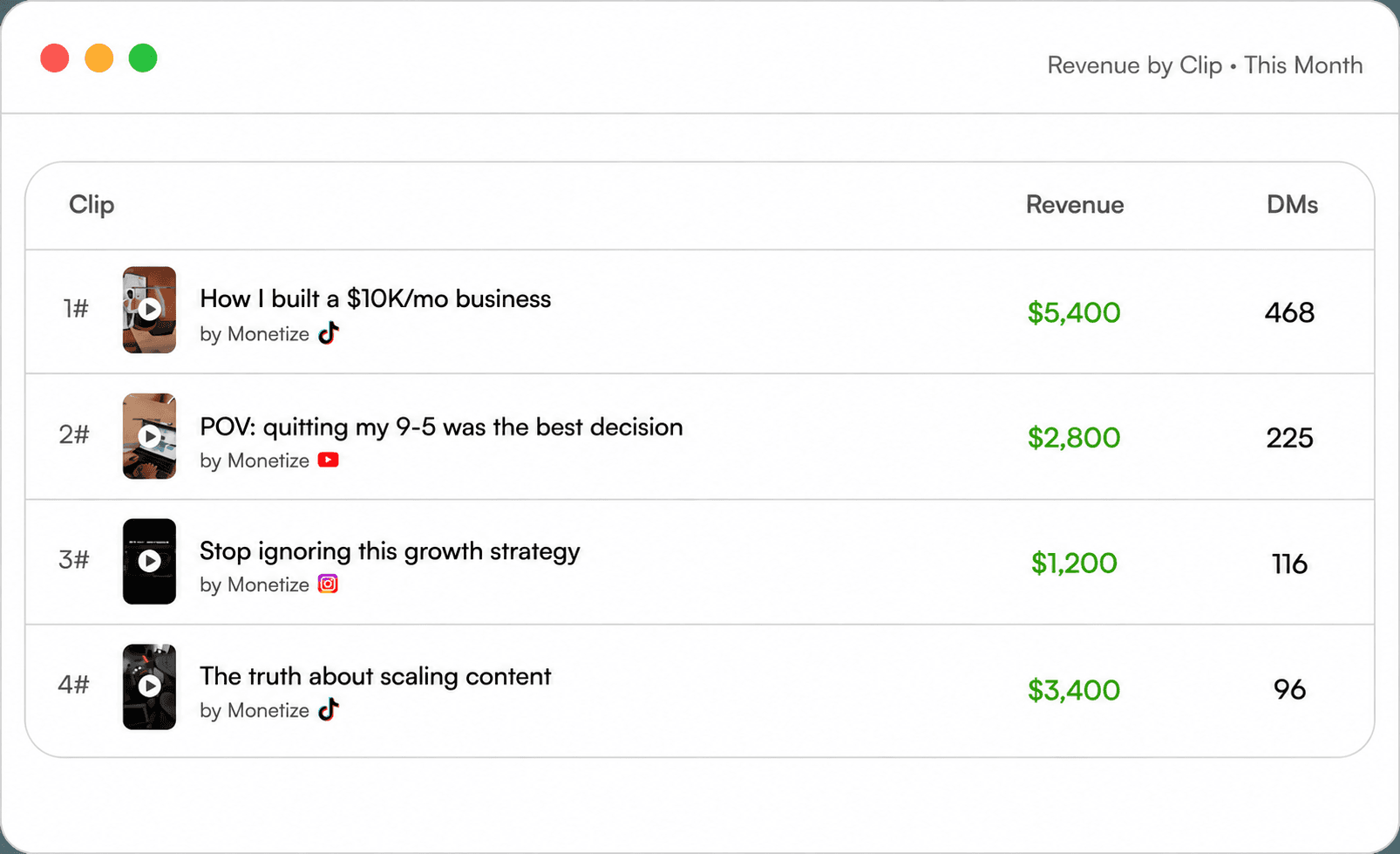 Performance Analytics